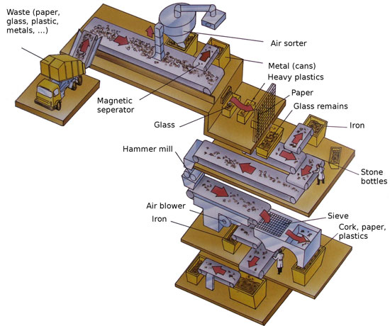 solid waste sorting equipment