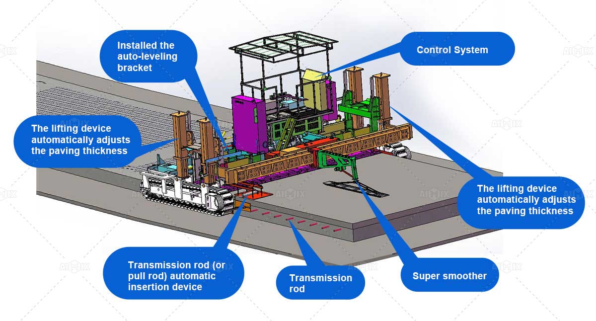 components of Aimix-concrete paving machine